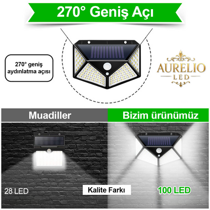 Güneş Enerjili Sensörlü Duvar Lambası