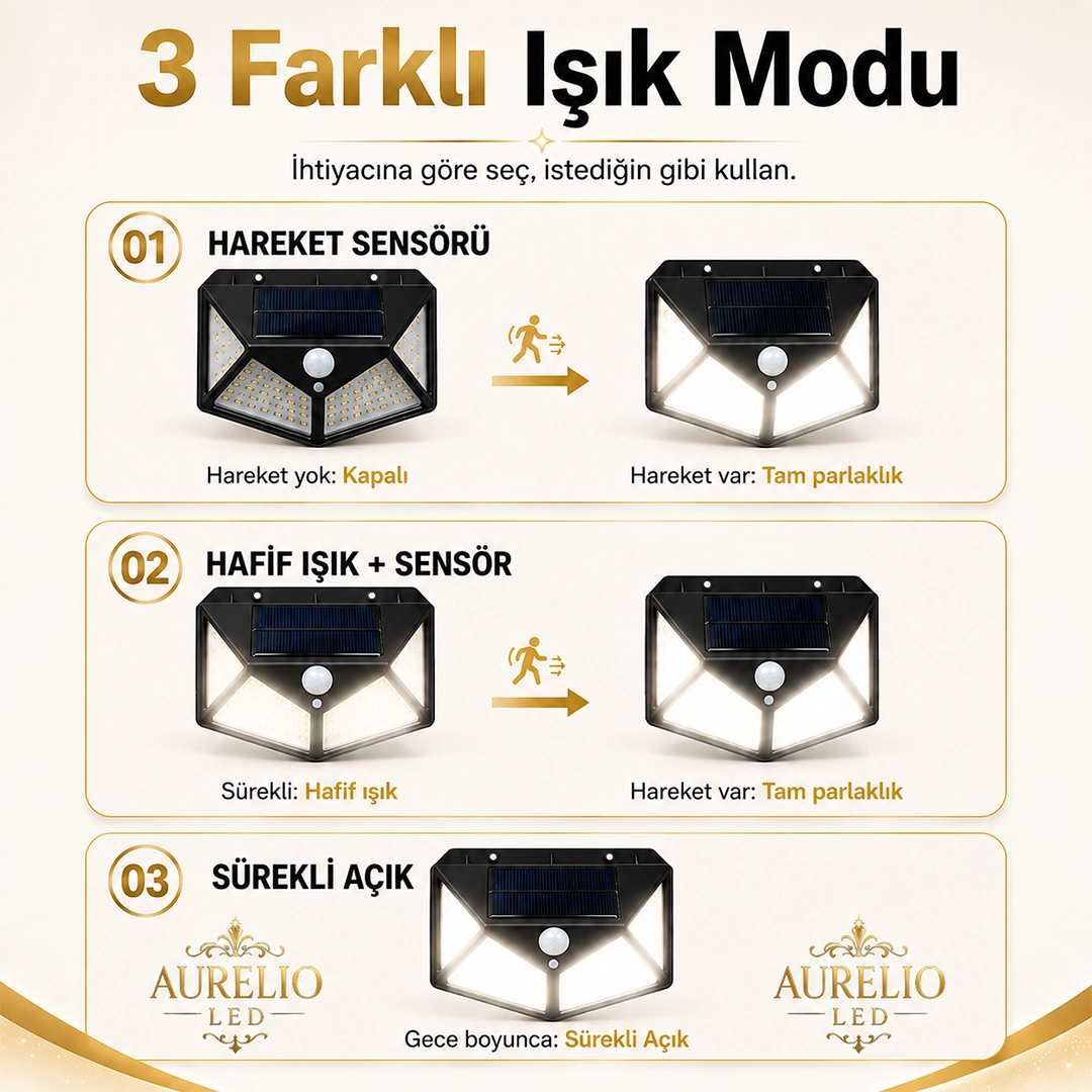Güneş Enerjili Sensörlü Duvar Lambası