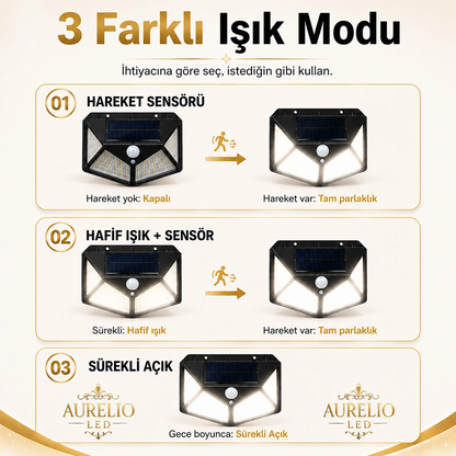 Güneş Enerjili Sensörlü Duvar Lambası
